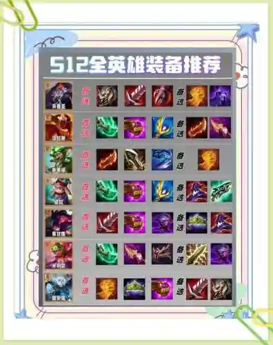 商店英雄低级无暇装备，商店英雄无休装备插图1