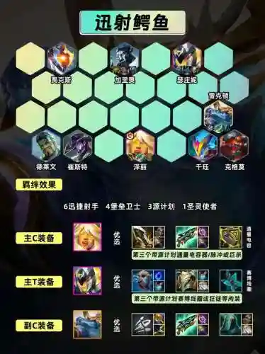 打生化模式怎么搭配阵容，生化模式怎么打高分插图