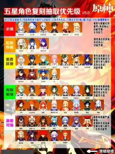 元神五星角色阵容搭配，元神五星角色哪个最强插图