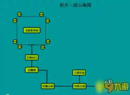伏魔记地图攻略，伏魔记完整攻略插图