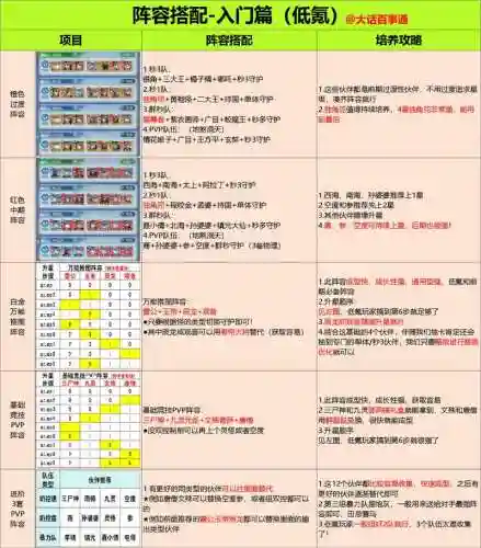 机智游戏出战阵容搭配，机智游戏出战阵容搭配攻略插图1