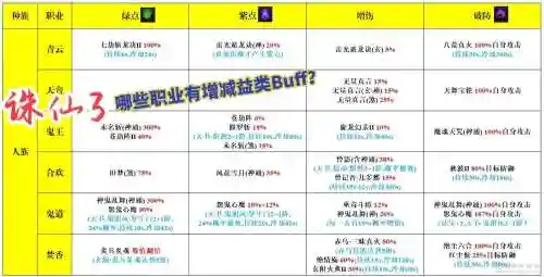 诛仙3怒喝是哪个职业技能，诛仙3配方大全插图