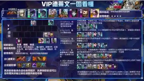 云顶挑战德莱文阵容搭配，云顶之弈德莱文阵容2021插图1