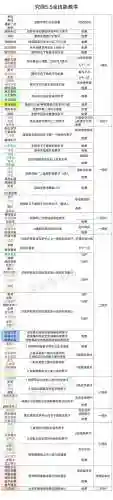 绿宝石技能点数提升，绿宝石点到为止技能插图