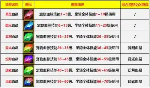 坐骑怎么换技能书，坐骑技能点可以洗掉吗插图