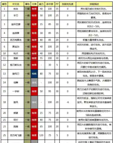 复刻冲钻技能，复刻冲钻技能大全插图1