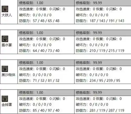 护体技能名称，护体法术插图