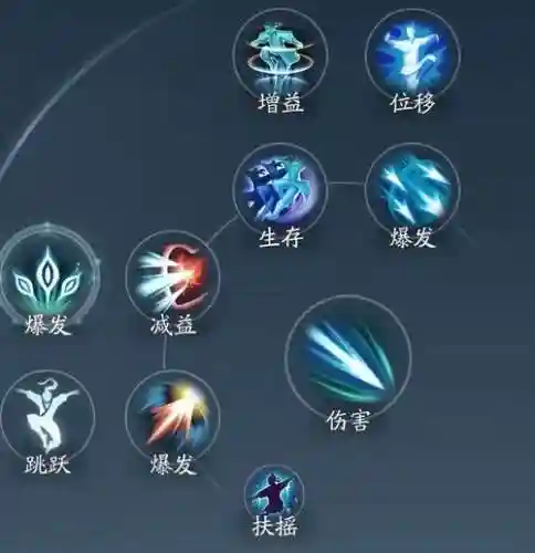 剑三唐门惊羽技能加点，剑三唐门惊羽pvp手法插图1