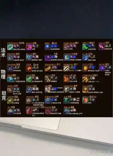s8武器比赛出装，英雄联盟s8赛季装备表插图1