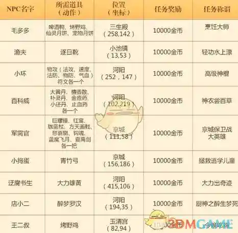 诛仙手游隐藏攻略，诛仙手游隐藏任务大全介绍插图1