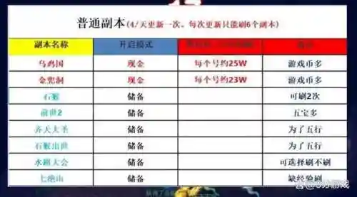 如何靠梦幻西游挣钱，如何靠梦幻西游挣钱插图1