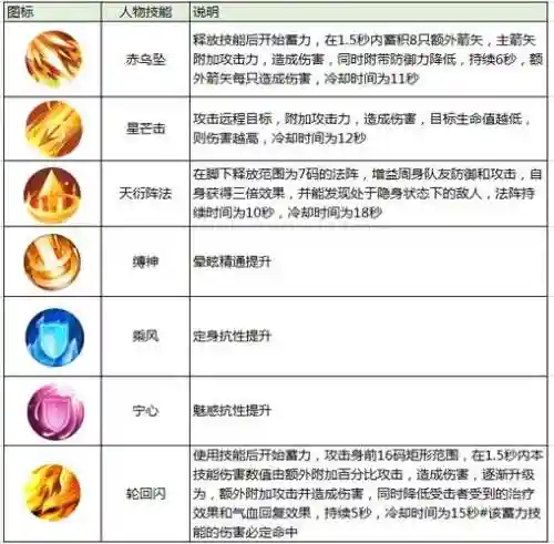 佛烈山挂机零消耗用啥技能，烈山挂机技能释放顺序插图1