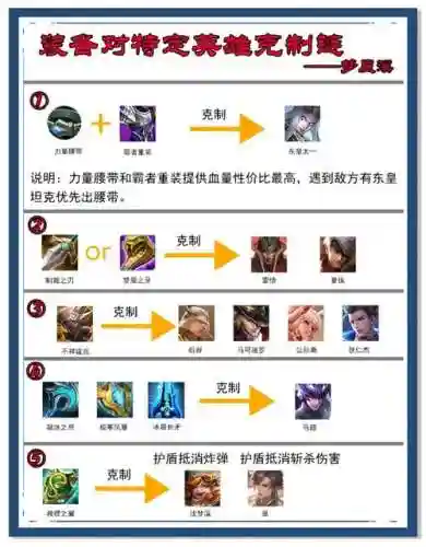 王者荣耀克制加血的装备，王者荣耀什么装备克什么装备插图1
