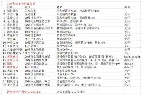 圣洁传说攻略心得，圣洁传说全技能插图1