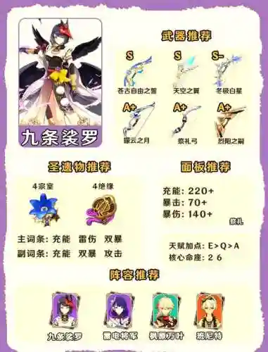 原神九条搭配阵容，原神九条值得练吗插图1