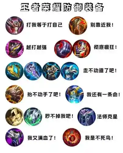 王者荣耀装备方案123，王者荣耀装备方案二插图1