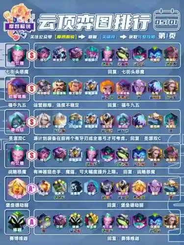 手游小恶魔搭配阵容，手游小恶魔搭配阵容推荐插图1