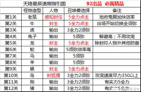 梦幻西游天退星攻略109，梦幻西游109天降星辰奖励插图1