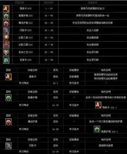 刺客挂机技能搭配，刺客辅助简单辅助双挂插图