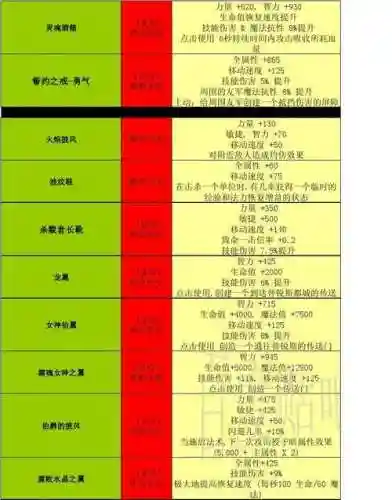 世界rpg智力攻略，世界rpg智力机械师装备流程插图