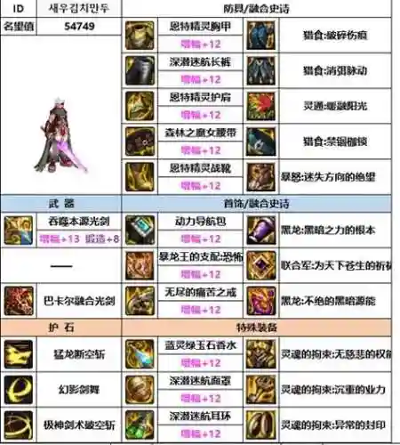 dnf剑魂勇者装备在那买，剑魂勇者装备选2期还是3期插图