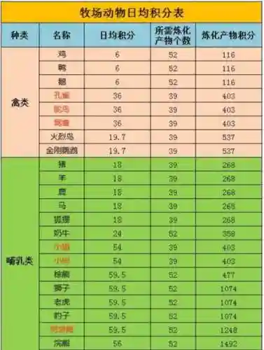 梦幻西游牧场积分计算，梦幻西游 牧场积分插图1