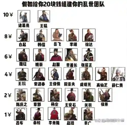 三国乱世阵容搭配，三国乱世阵容搭配攻略插图1