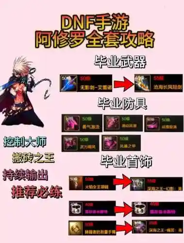 修罗搬砖需要装备吗，修罗需要多少钱插图1