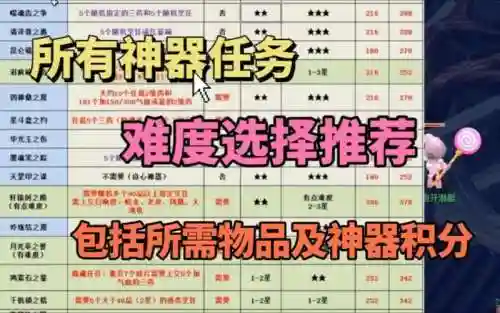 梦幻西游神器5x难度排行，梦幻神器难不难插图1