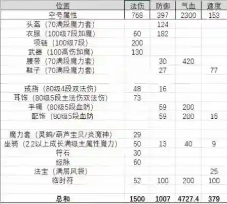 梦幻西游单法伤害测试，梦幻西游单法哪个最好插图