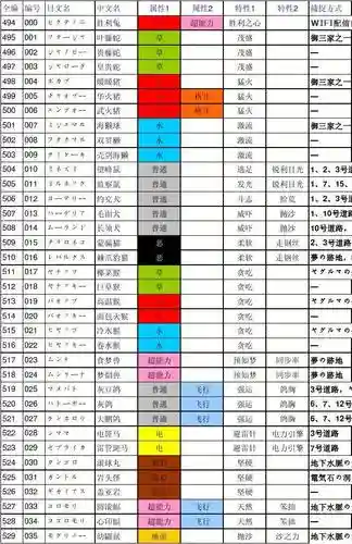 口袋妖怪黑白灵兽搭配阵容，口袋怪兽黑白精灵图鉴插图1