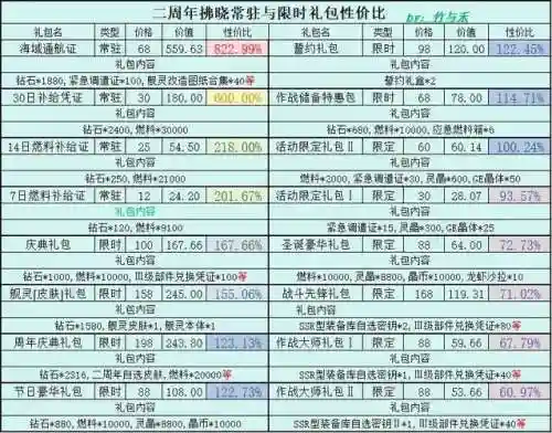 疾风拂晓技能，疾风拂晓攻略组合攻略插图