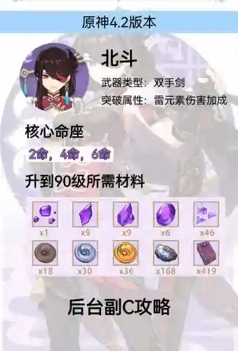 北斗的四星阵容搭配，北斗4星圣遗物及武器搭配插图