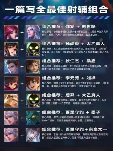 中国双打野阵容搭配，双打野是什么意思插图