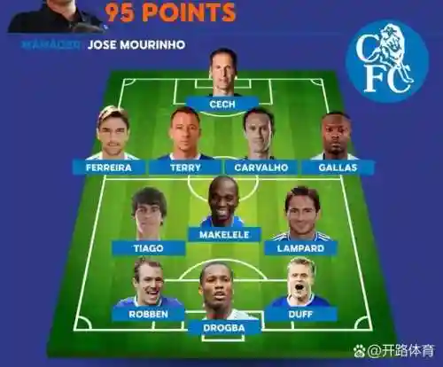 0304赛季里昂阵容搭配,里昂打法插图1 0304赛季里昂阵容搭配,里昂打法插图1