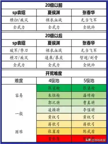 洪荒文明罗成阵容搭配，洪荒文明哪个英雄厉害插图1