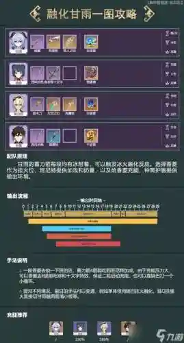 元神融化甘雨阵容搭配，甘雨融化流输出手法插图1