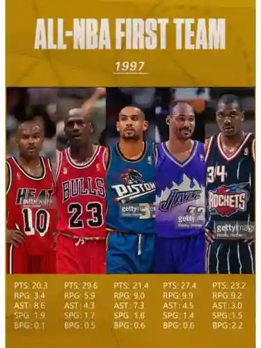 东西部两强阵容搭配,东西部最佳阵容对比插图1 东西部两强阵容搭配,东西部最佳阵容对比插图1