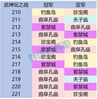梦幻西游133武神坛16强，梦幻西游武神坛173什么时候开始插图1