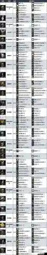 战神4用什么装备升级好，战神4武器装备升级攻略插图1