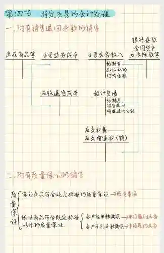 第六章17节攻略，第六章第四关插图1