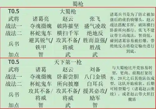乱世天下蜀国最强搭配阵容，乱世三国蜀国阵容搭配插图1
