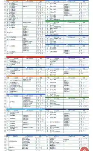 有那些技能书，技能类书单插图1