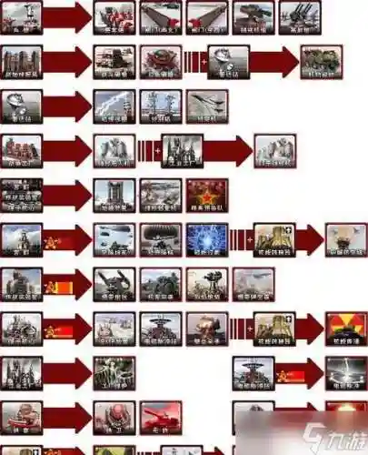 盟军2攻略，盟军2攻略详细图文详解插图