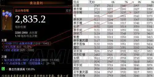 暗黑破坏神3如何洗装备，暗黑破坏神3如何洗装备属性插图