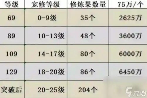 梦幻西游宝宝修炼果17，梦幻西游宝宝修炼果怎么吃插图1