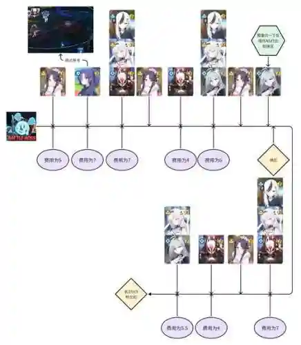 黑白2阵容搭配，黑白2阵容搭配推荐插图
