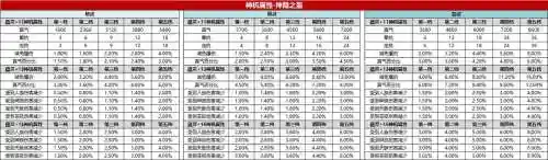 神隐武器灵石，神隐套装插图1