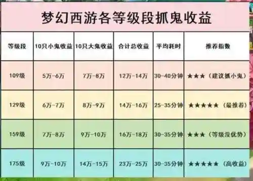 梦幻西游网络捕捉器，梦幻西游捕捉成功率插图1