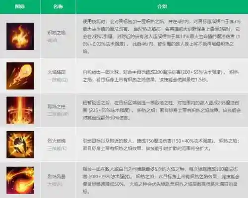 s7火男技能冷却时间，火男技能加点s10插图1